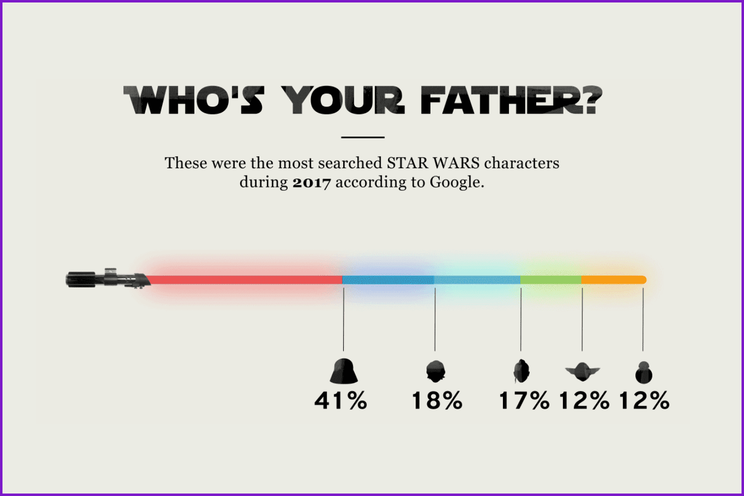 Who's your father infographic chart.