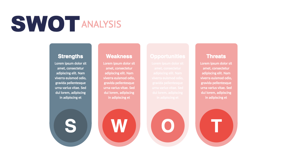 Each element of SWOT analysis resembles a label.