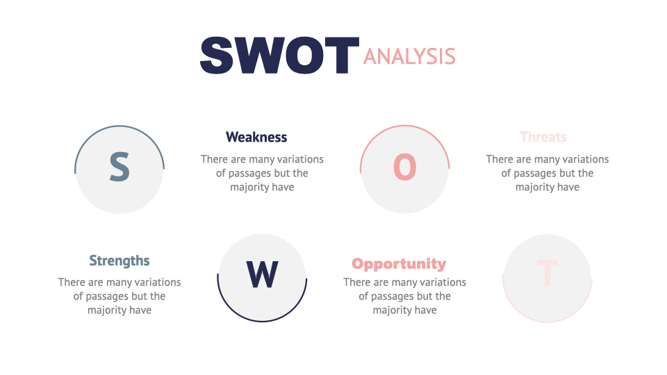 Four simple columns with icons to describe each swot analysis element.