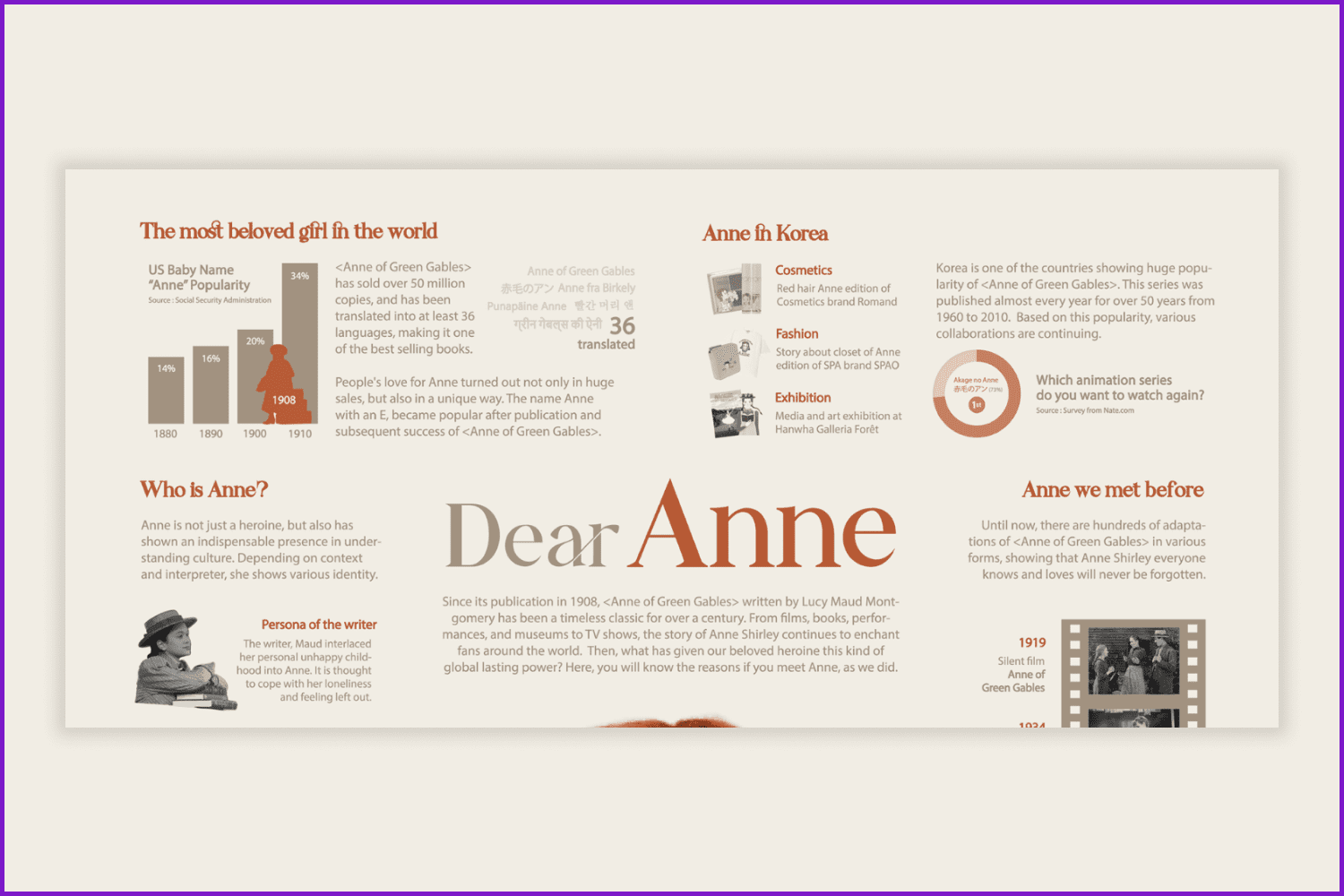 Name Anne in the World chart.
