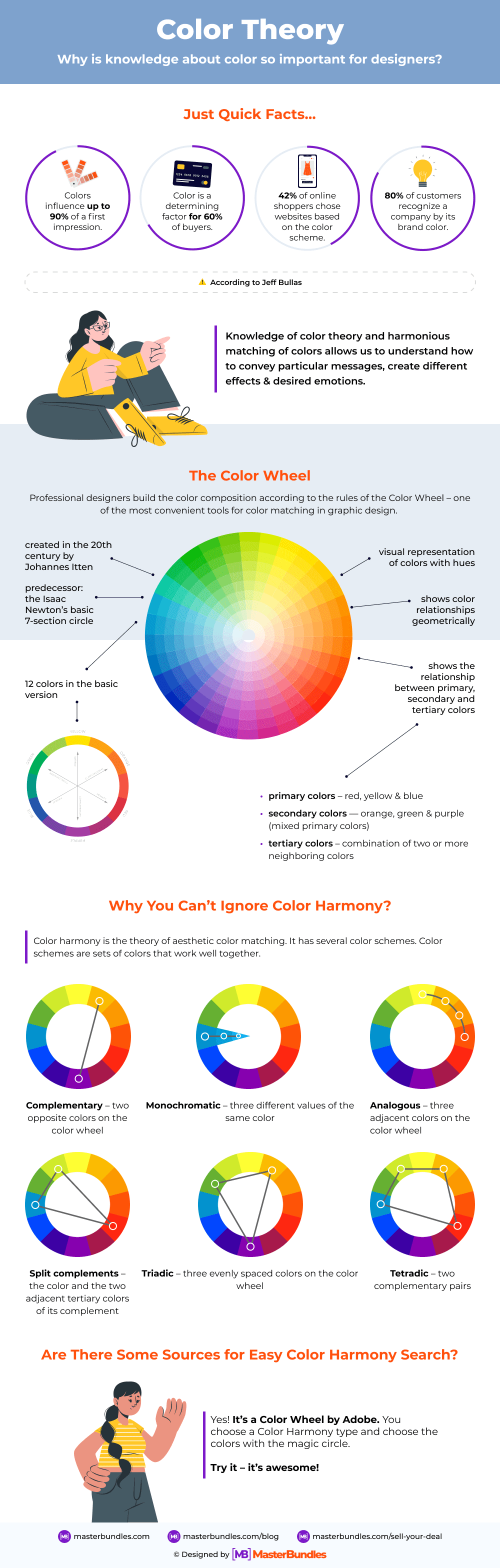 Infographic about harmony of color.