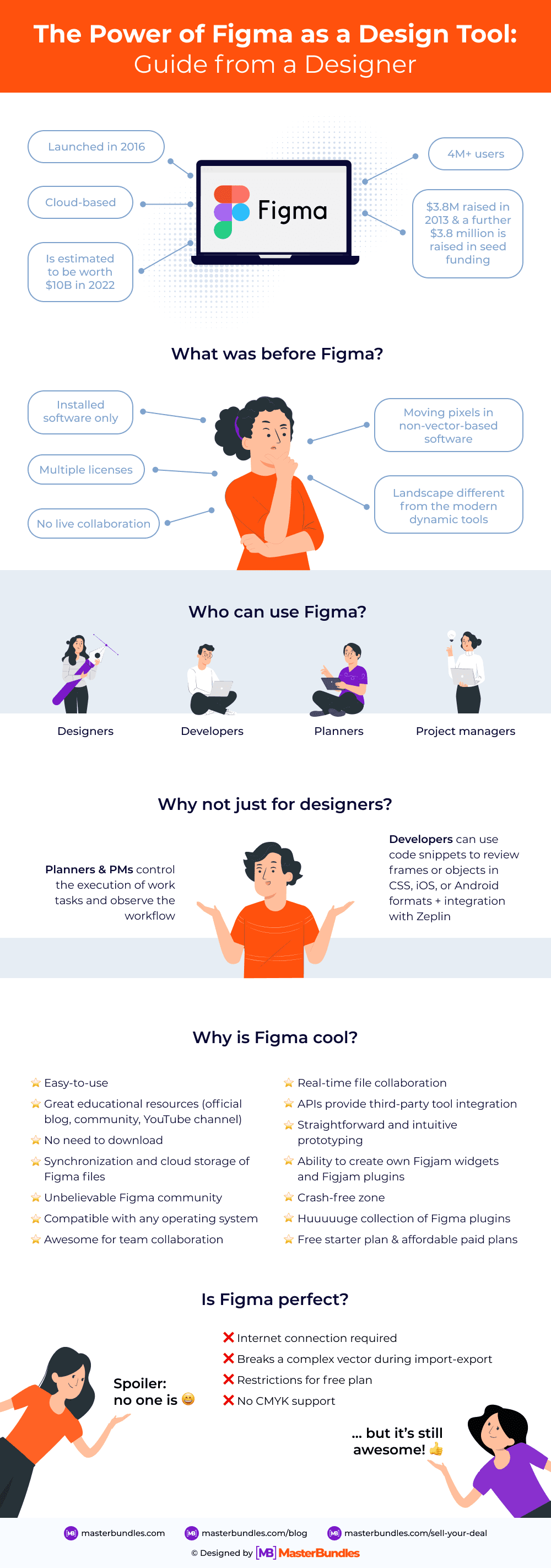 Infographic The Power of Figma.