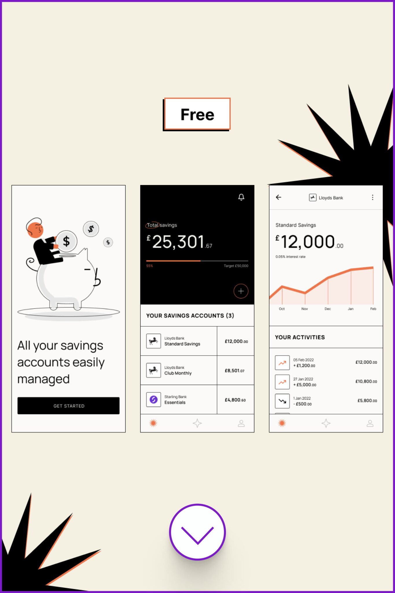 Top 35+ App UI Kits for Designers 2022