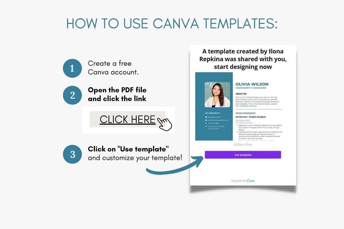 The instruction how to use Canva templates.