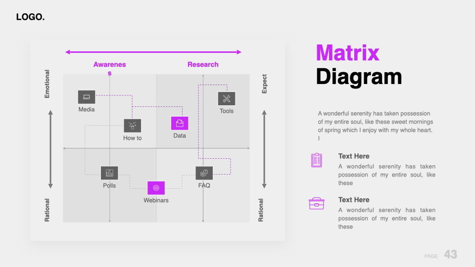 Matrix diagram for a creative agency.