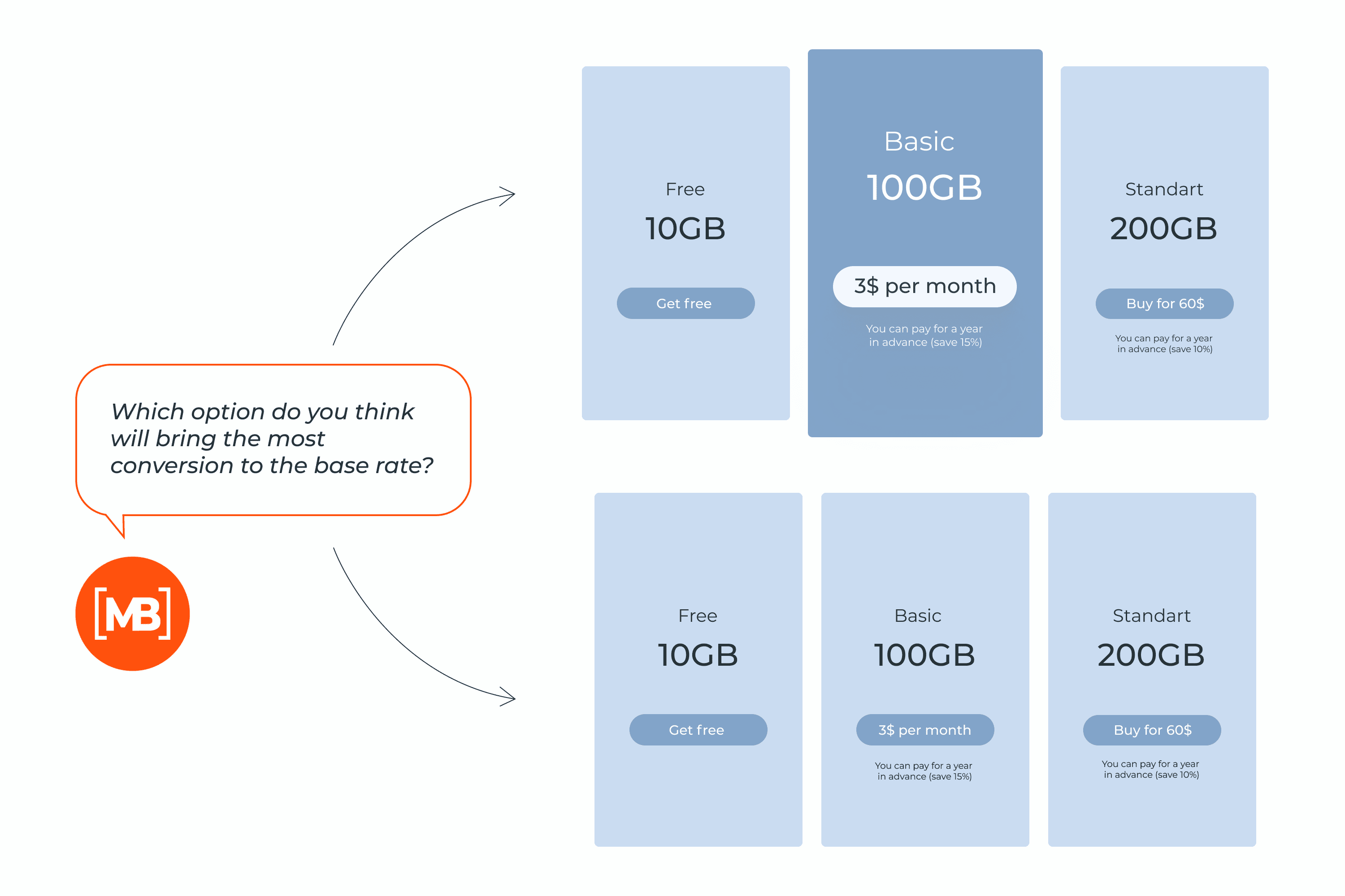 Screenshot of two variants of Price plans.