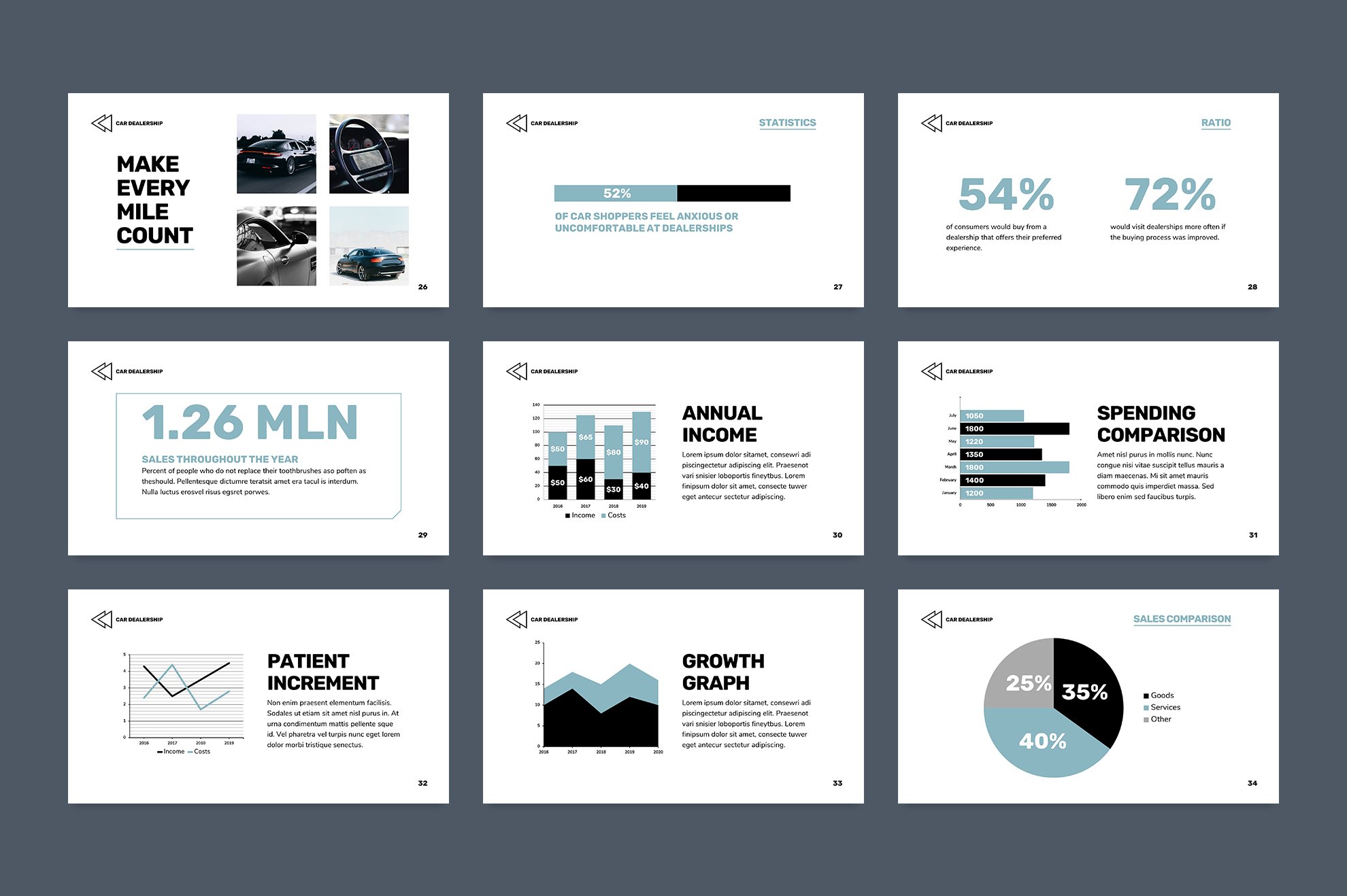Car dealership template includes thematic infographics for hard data.