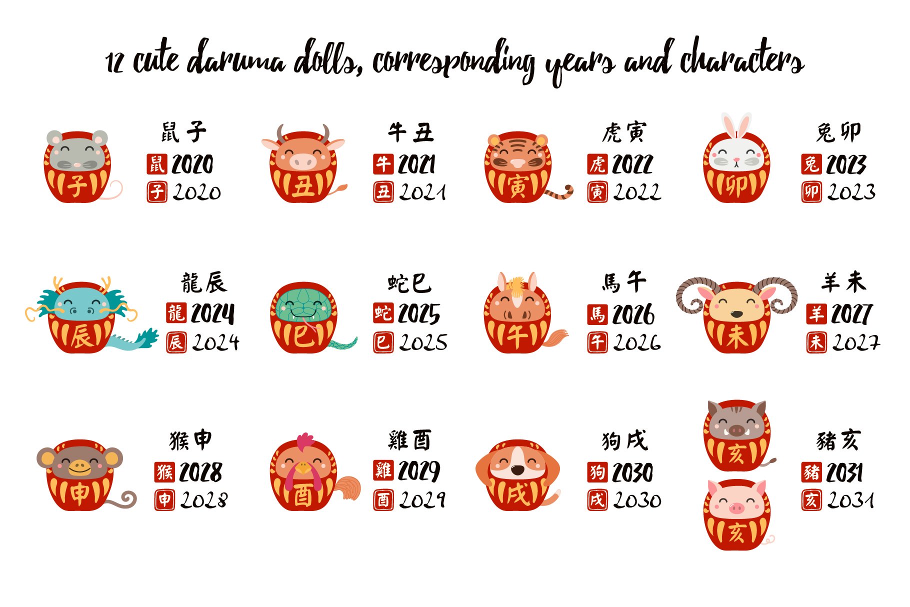 Chinese zodiac characters.