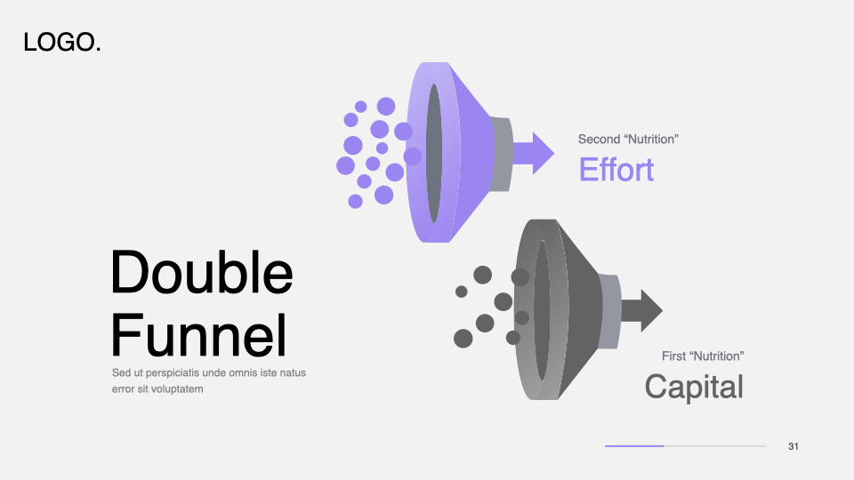Double funnel infographic.