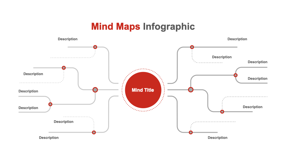 Mind map infographic.