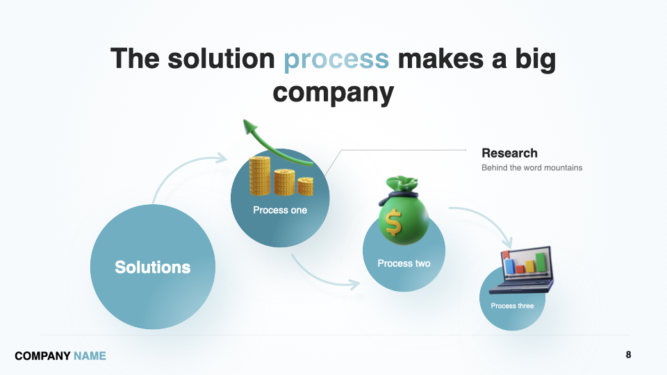Some steps of the solutions process.