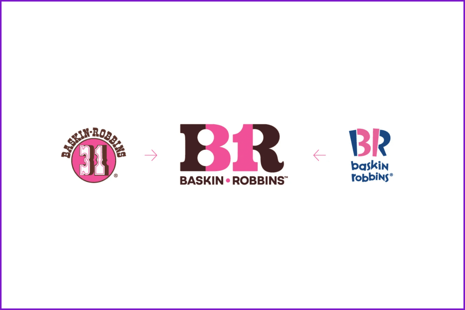 Baskin Robbins logotype variants.