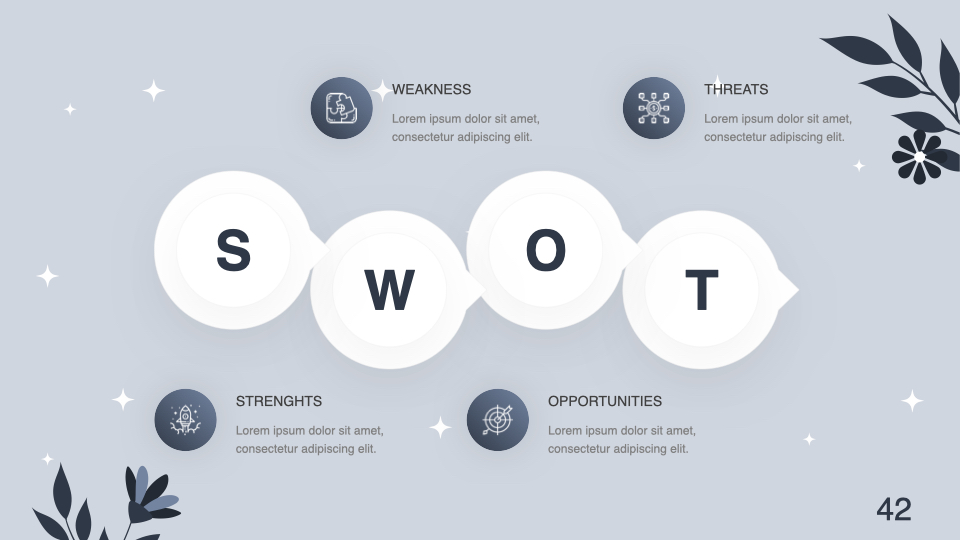 Cool slide for SWOT.