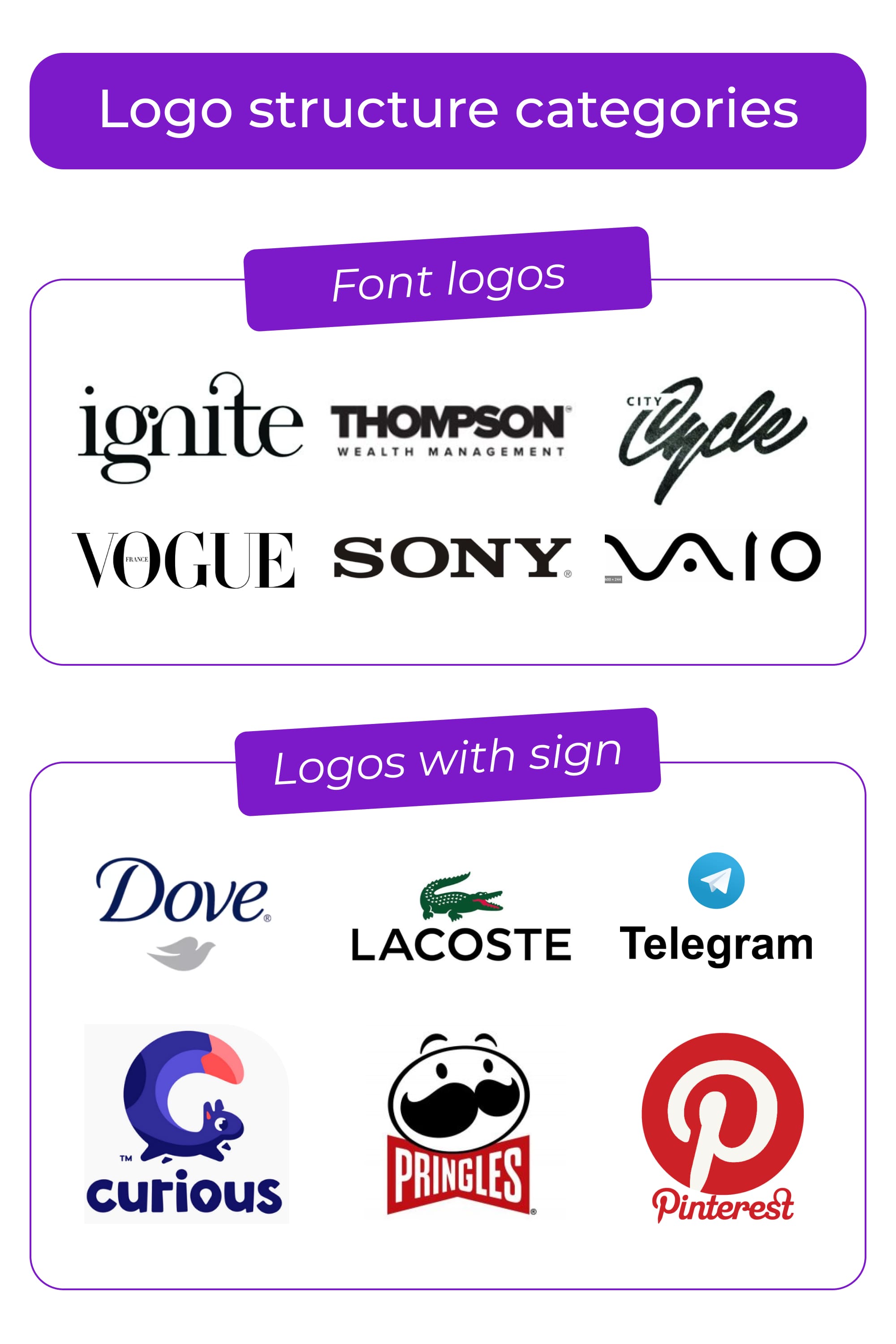 Collage with logo structure categories