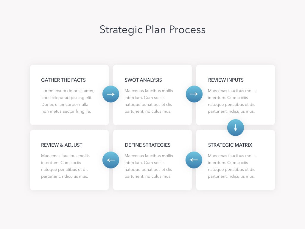 strategic planning process powerpoint presentation