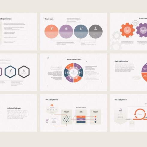 Project Management Agile, Scrum for PowerPoint | Master Bundles