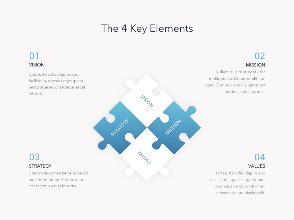 The 4 key elements.