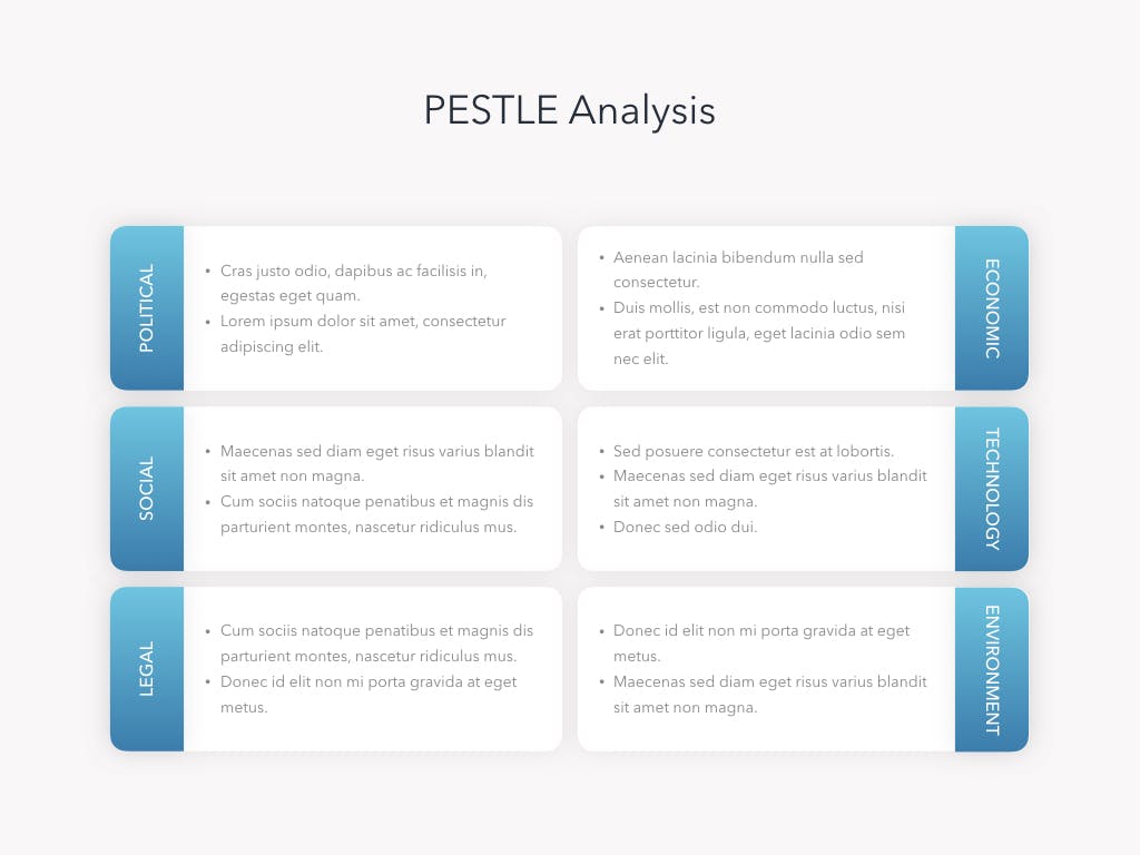PESTLE analysis.