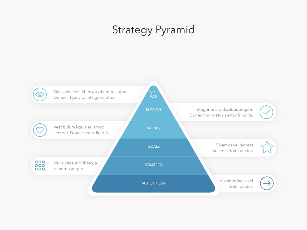 Strategy pyramid.