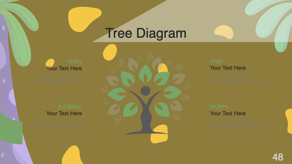 Classic tree diagram on an olive background.