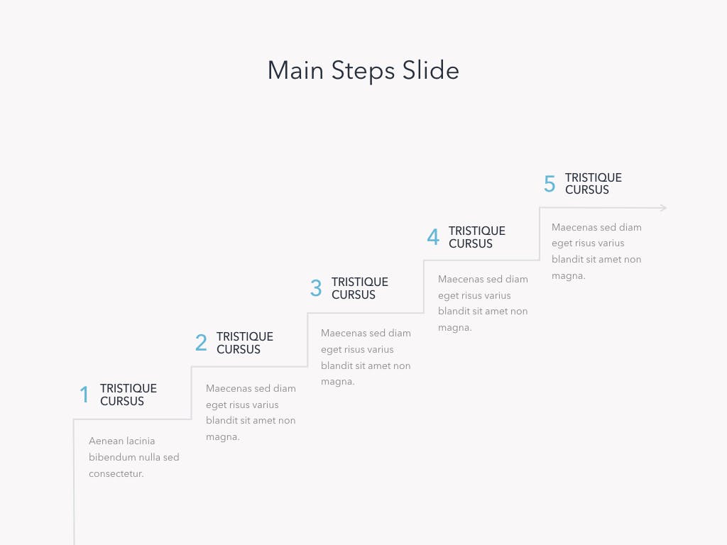 Main steps slide.