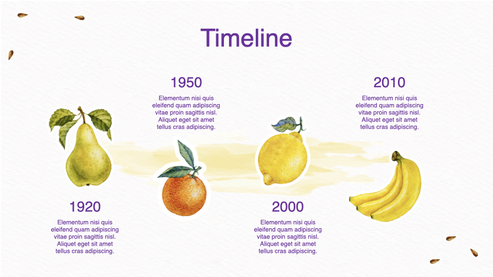 Interesting food timeline.