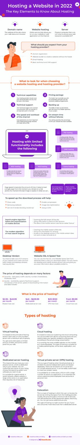 Hosting a Website in 2022: The Key Elements to Know About Hosting