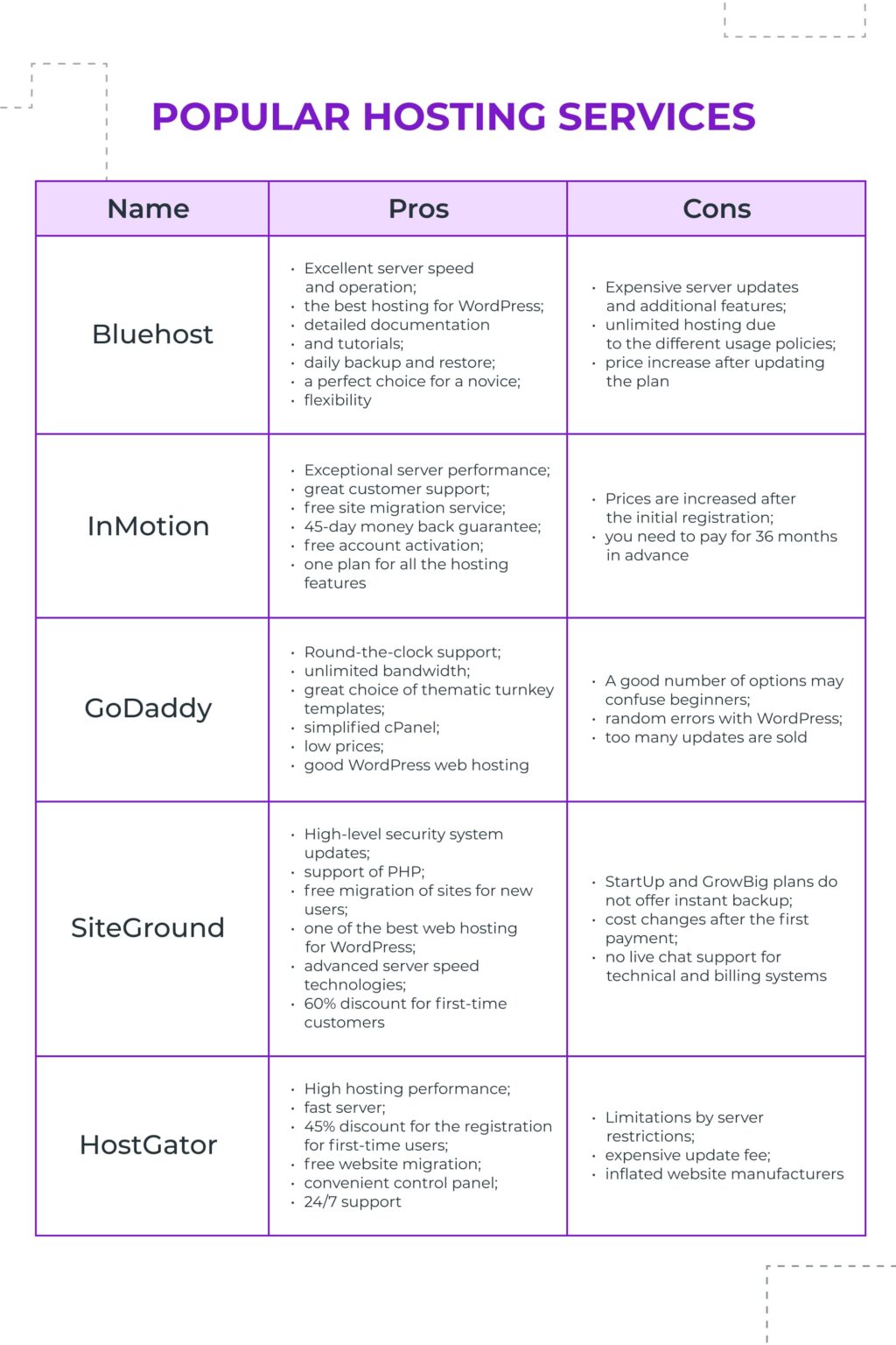 Hosting a Website in 2022: The Key Elements to Know About Hosting