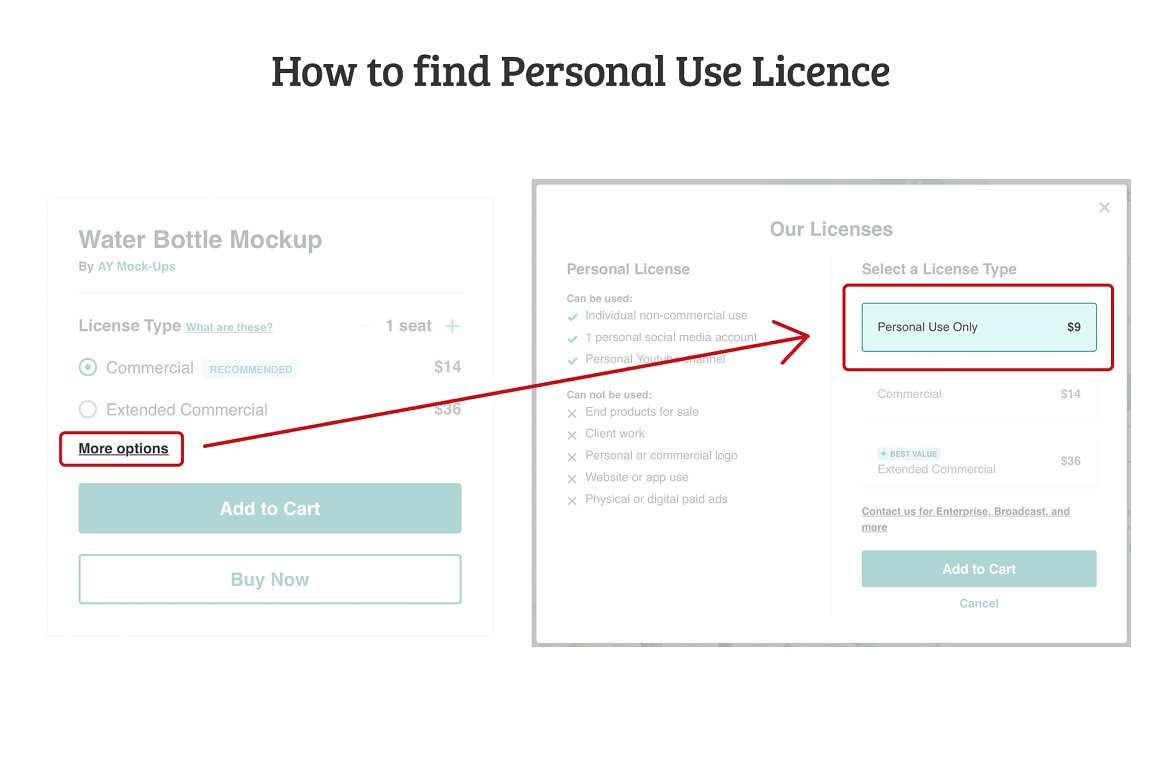Instruction how to find personal use licence.