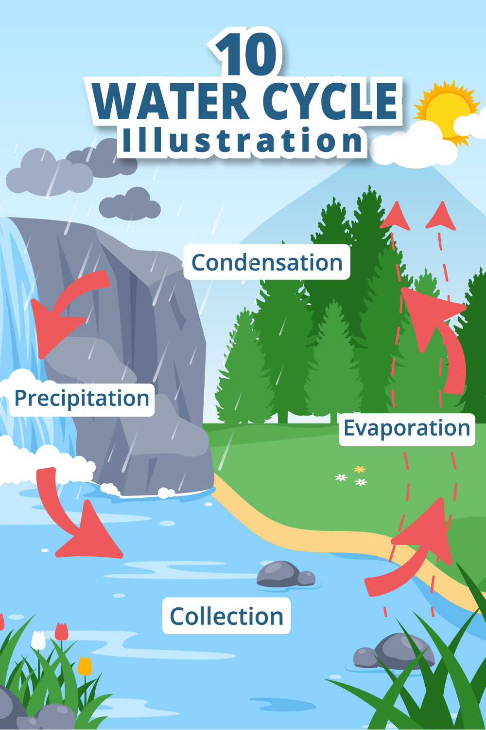 Exquisite cartoon image of the water cycle evaporation.