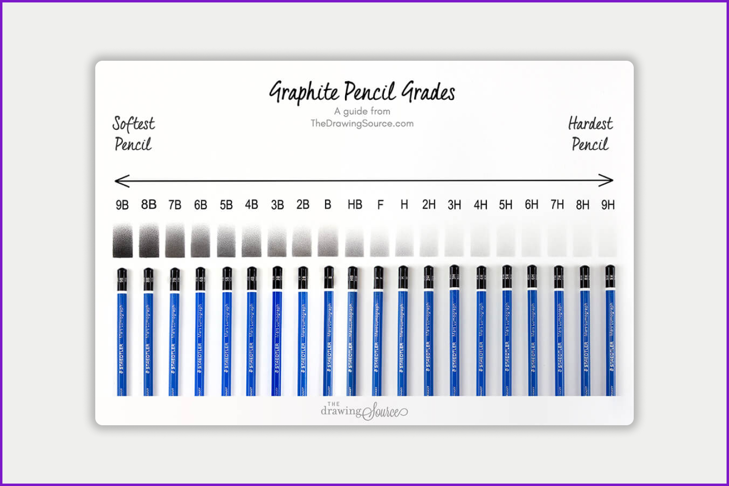 Image of pencils and their gradation according to the degree of hardness.