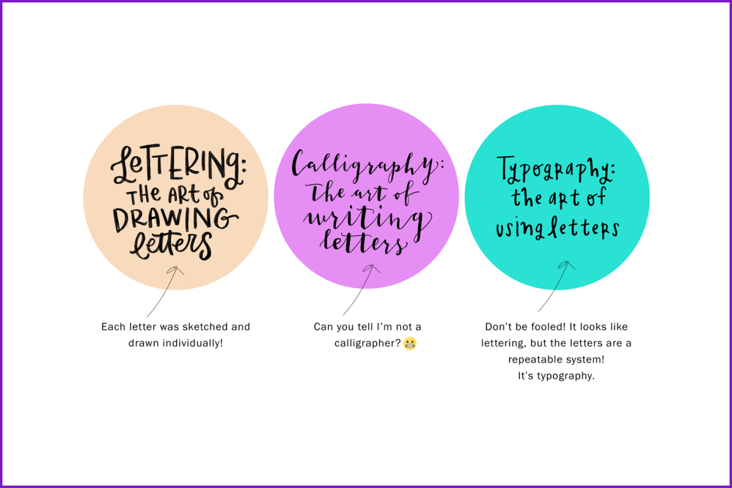 Hand-Lettering for Beginners - Comprehensive Hand-Lettering Guide
