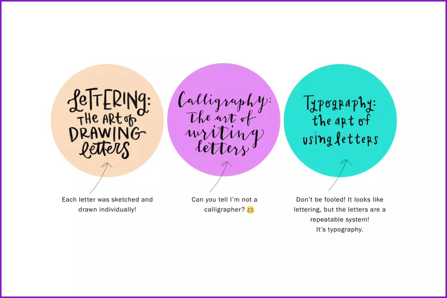 The Art of Drawing Letters: Hand-Lettering & Calligraphy - Craft