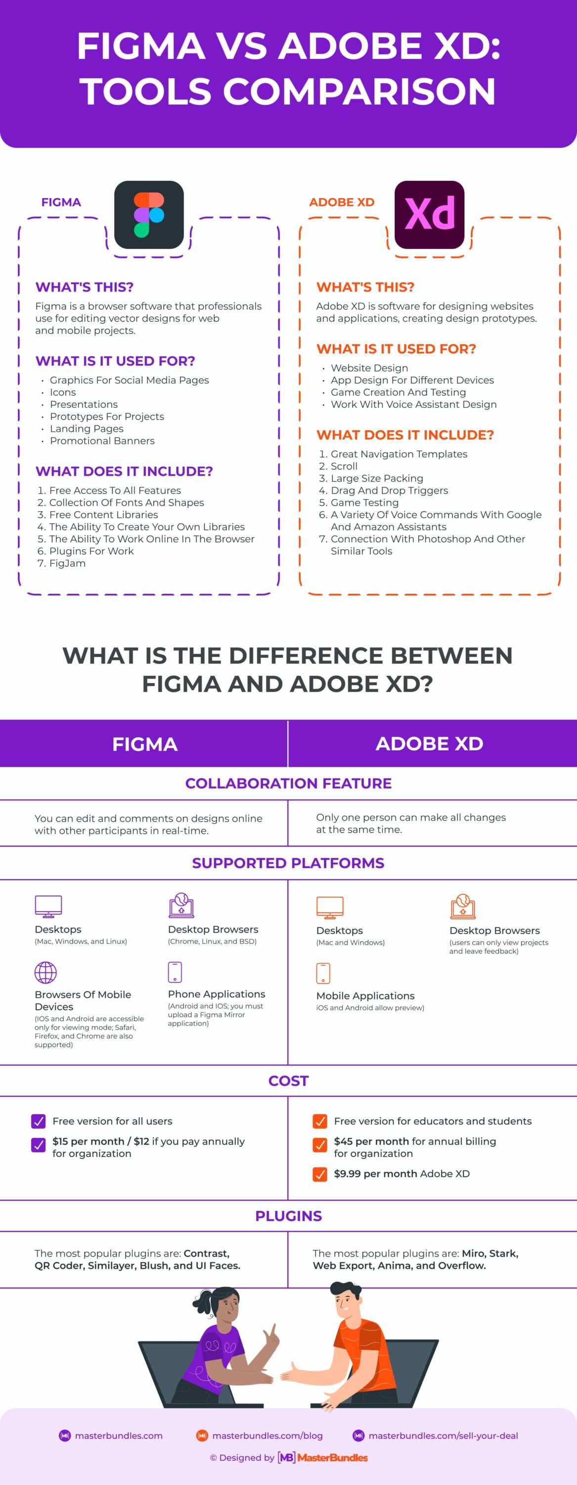 Figma Vs Adobe XD What Design Tool To Choose 