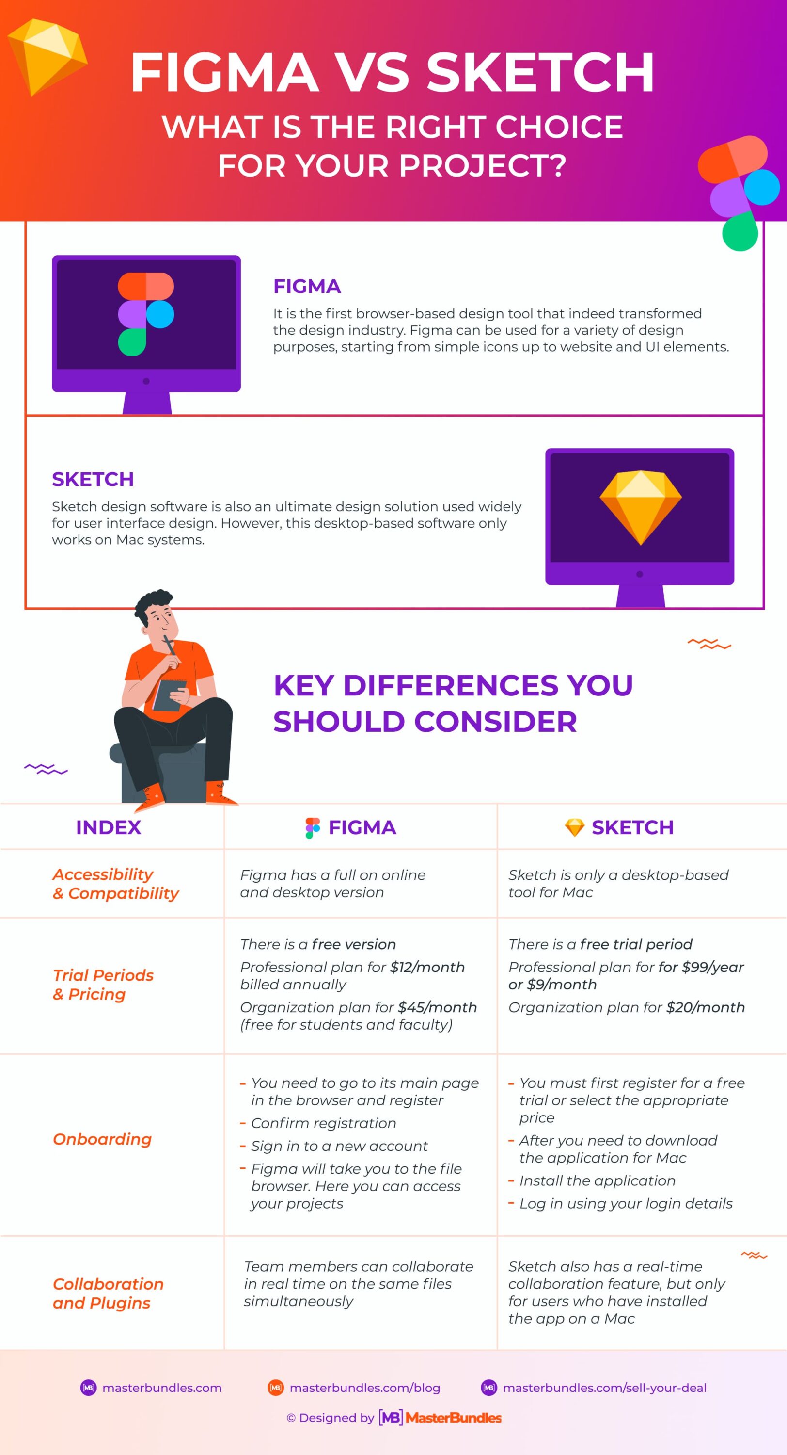 Figma vs Sketch vs Adobe XD Which Is The Better Design Tool  DEV  Community