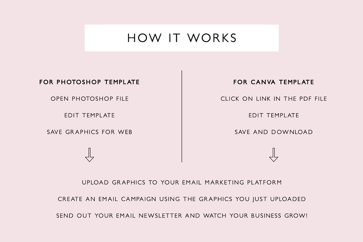Black lettering "How It Works" on a white background and instructions for a Photoshop or Canva template on a pink background.