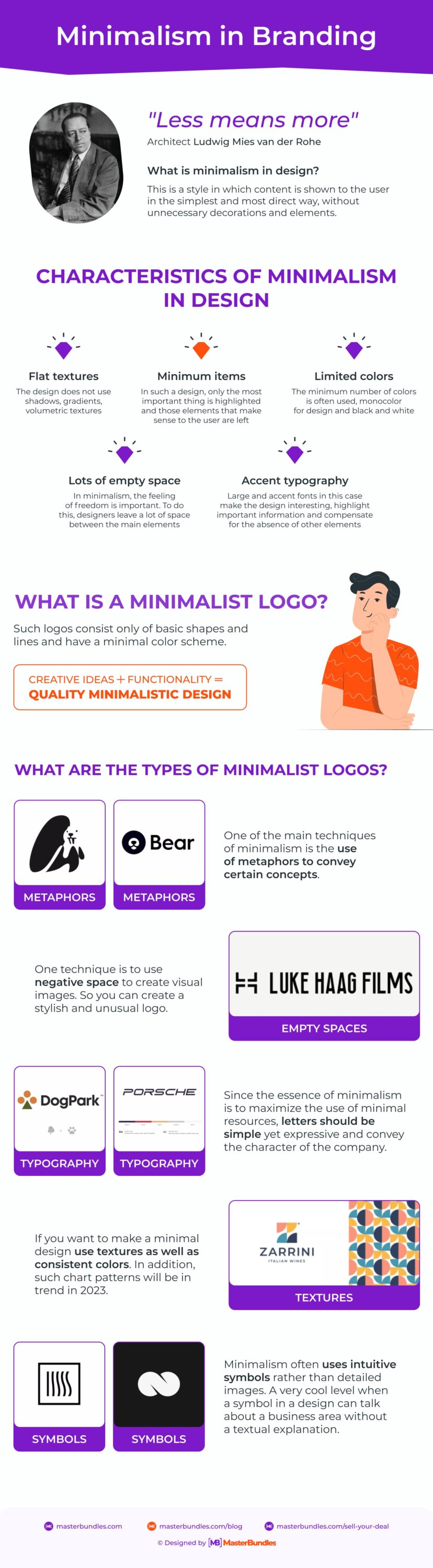 Infographic Minimalism in Branding.