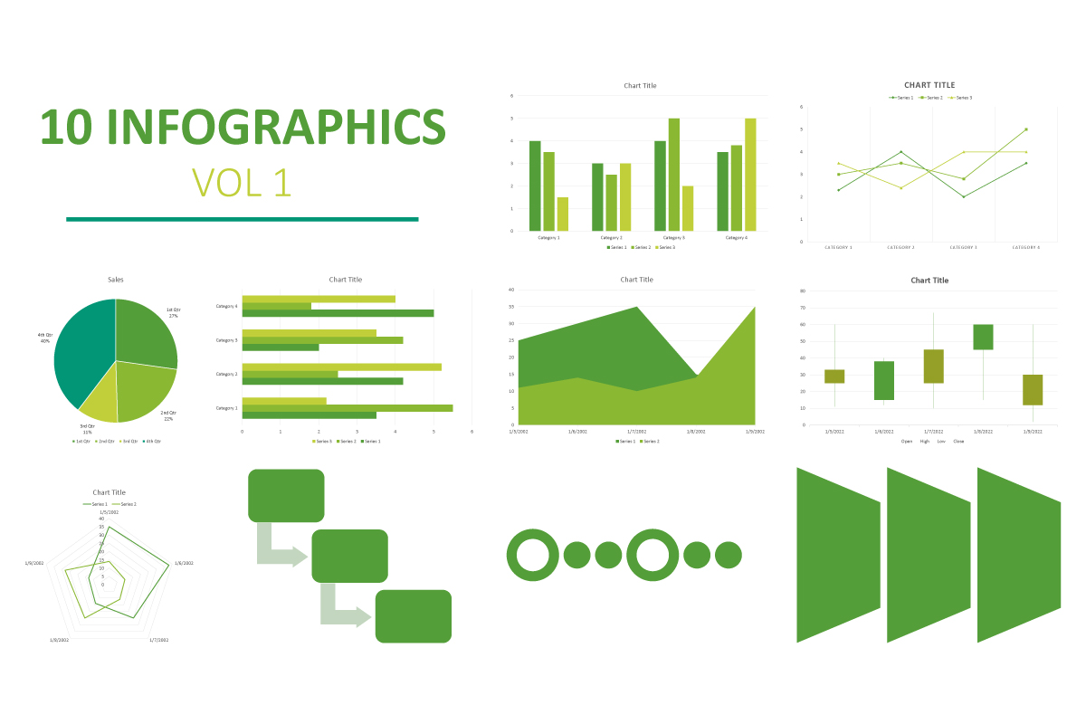 Graphs are different green and olive color color.