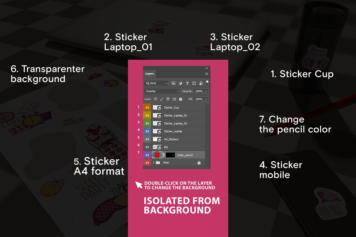 Description of sticker layout layers in Photoshop.
