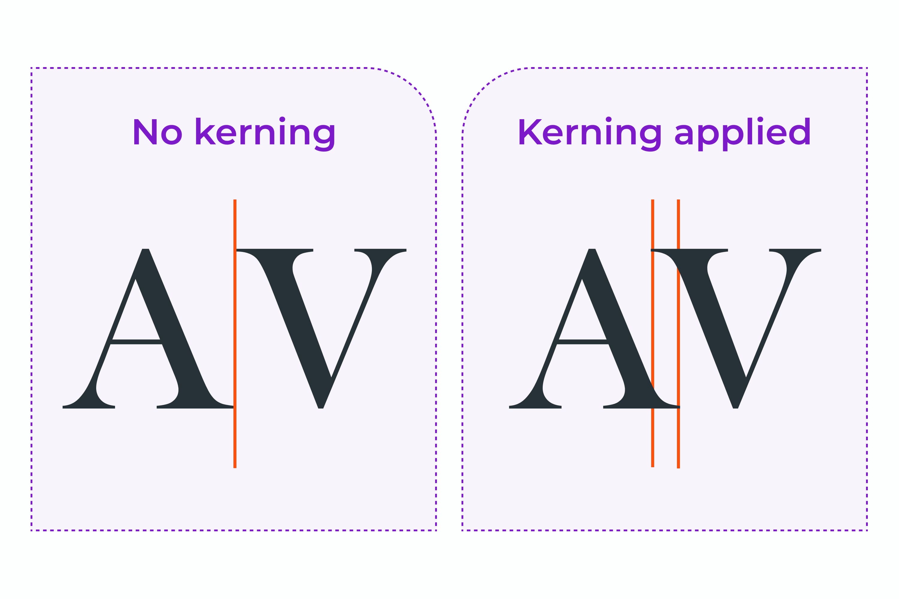 A visual showing what text looks like with and without kerning. 