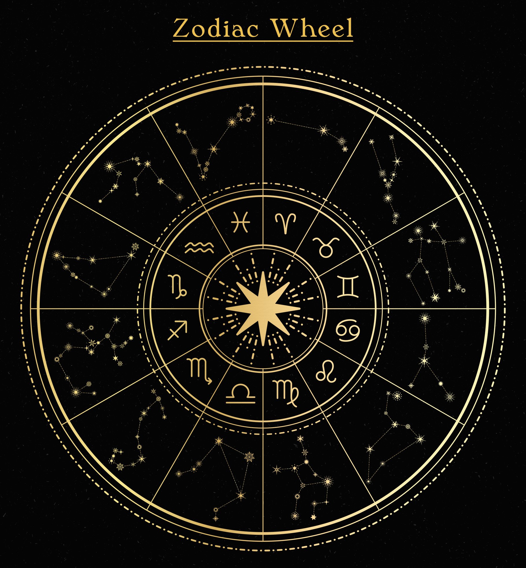 Golden zodiac wheel.