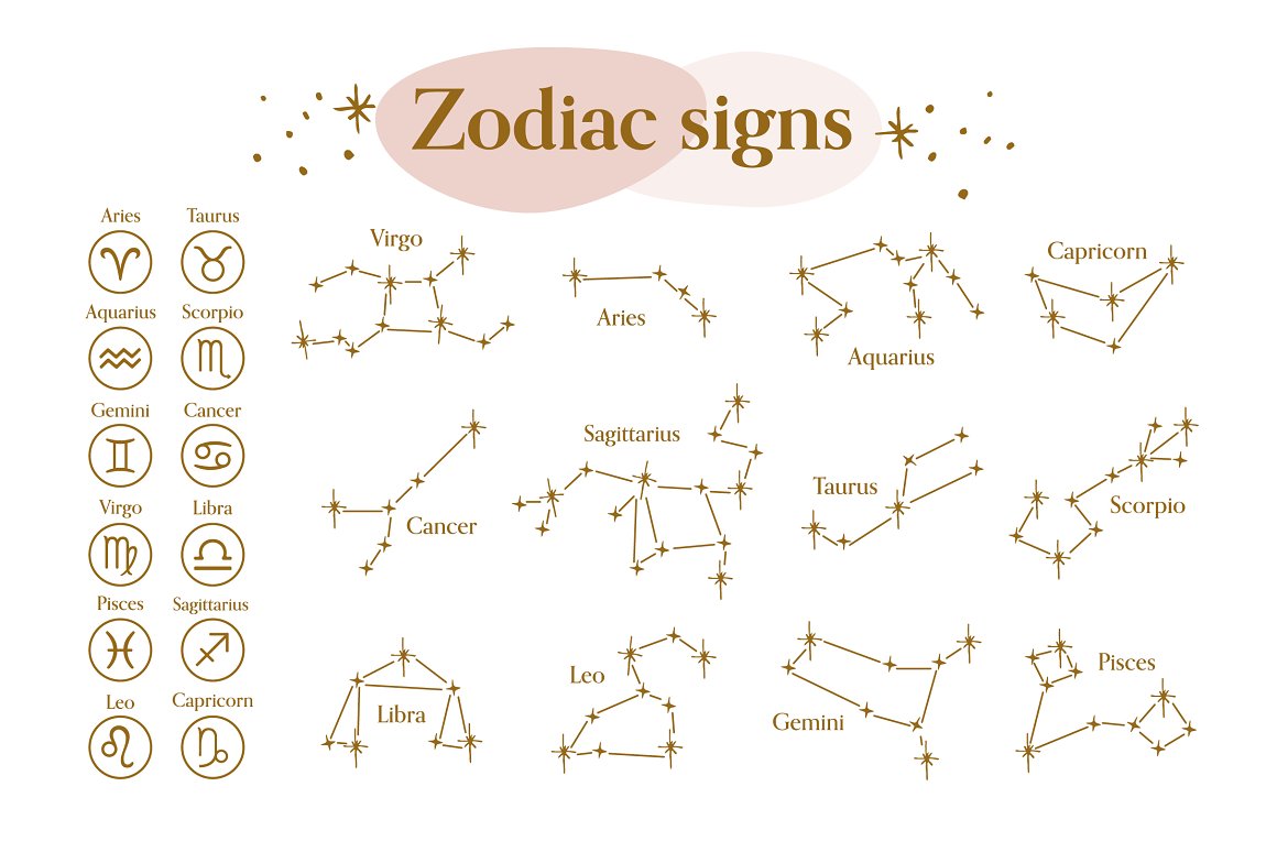 Golden lettering "Zodiac Signs" on a pink background and different golden zodiac constellations on a white background.