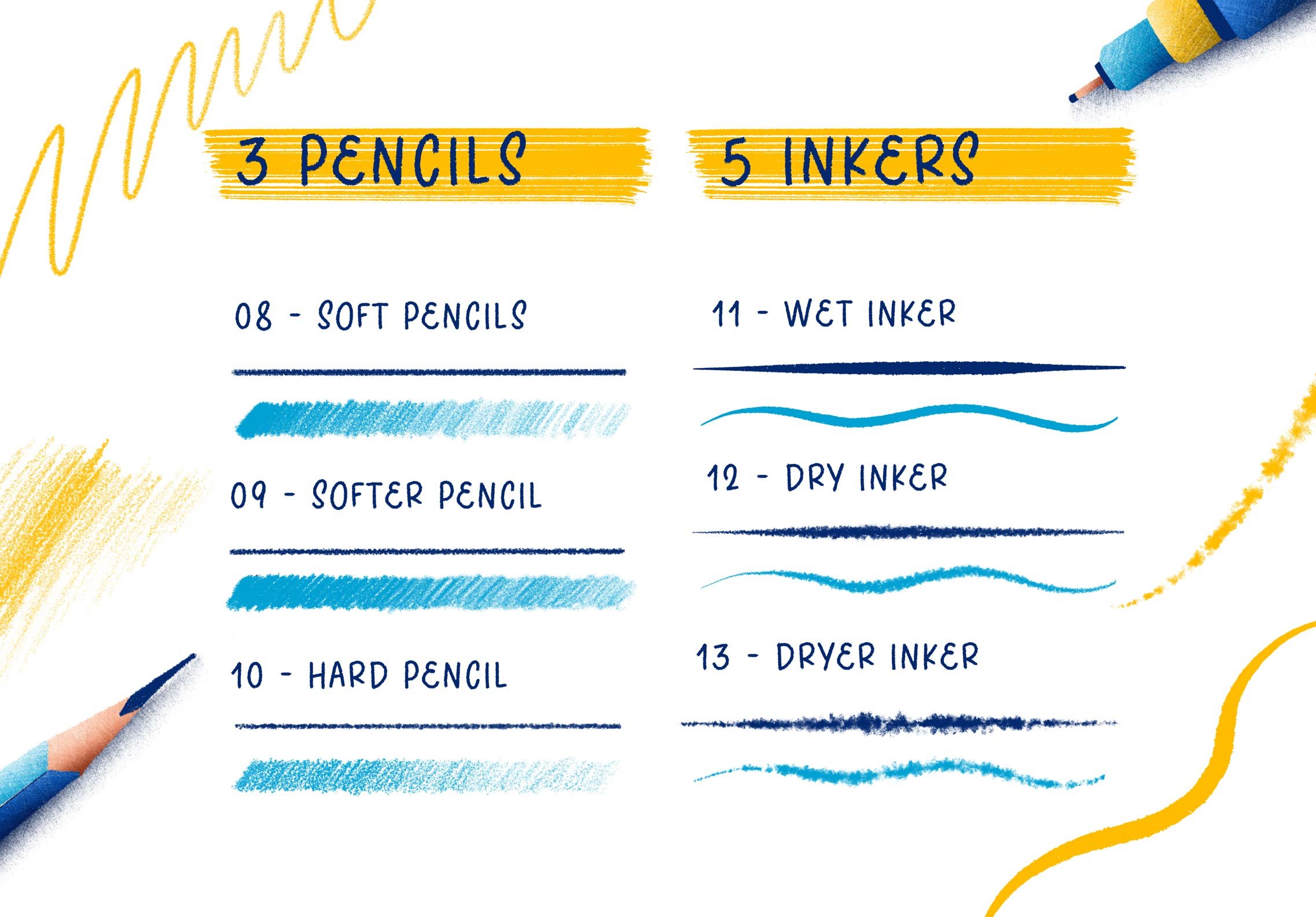 There are 3 pencils and 5 inkers.