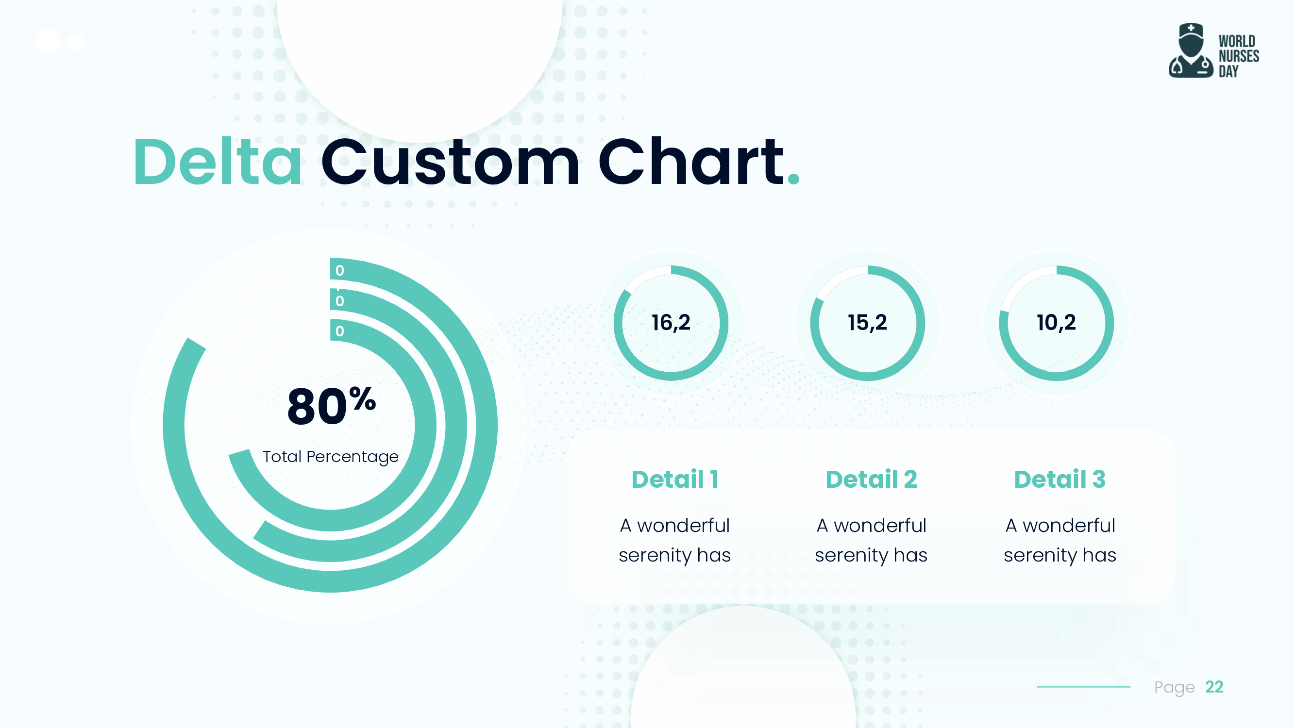 Create delta custom chart.