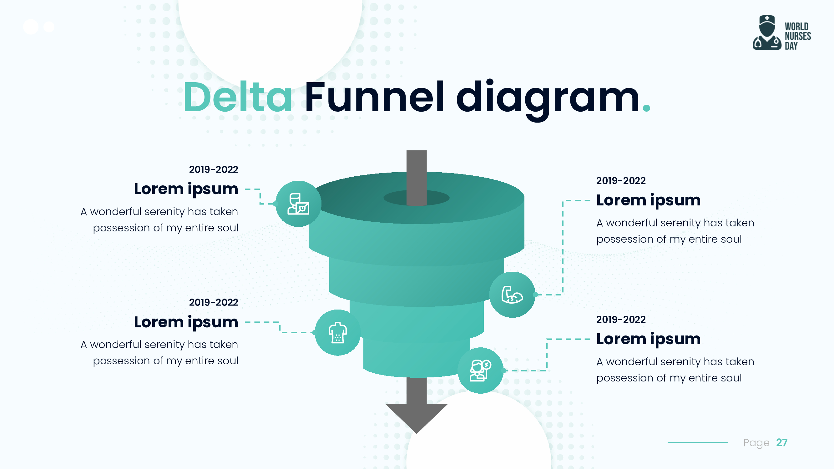 Create delta funnel diagram.