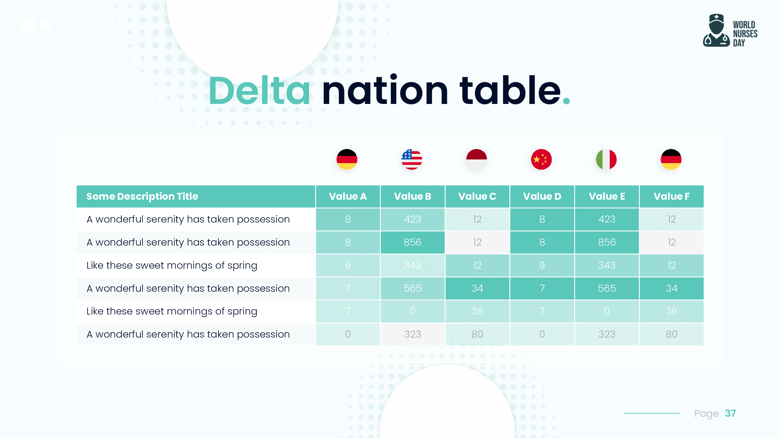 Create delta nation table.