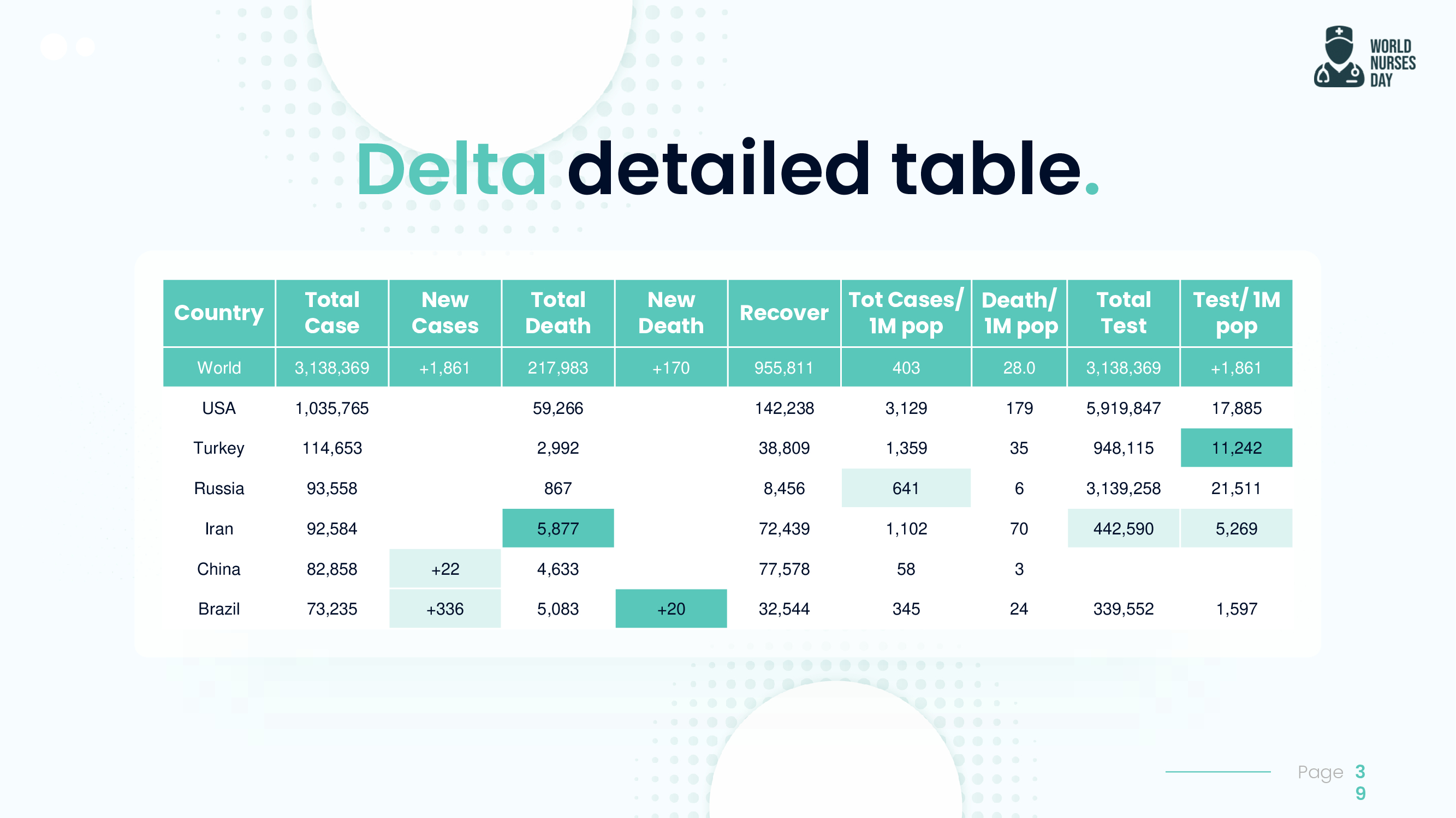 Create delta detailed table.