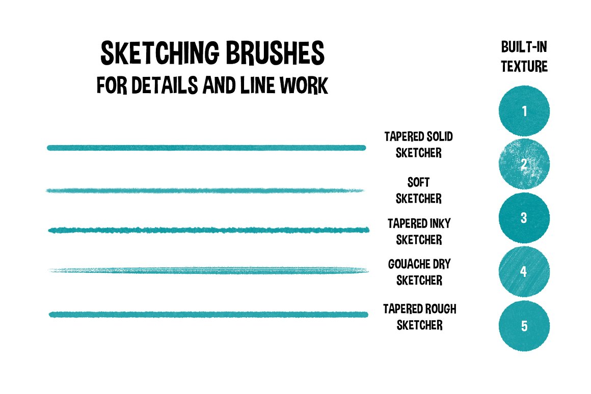 5 different turquoise sketching brushes on a white background.