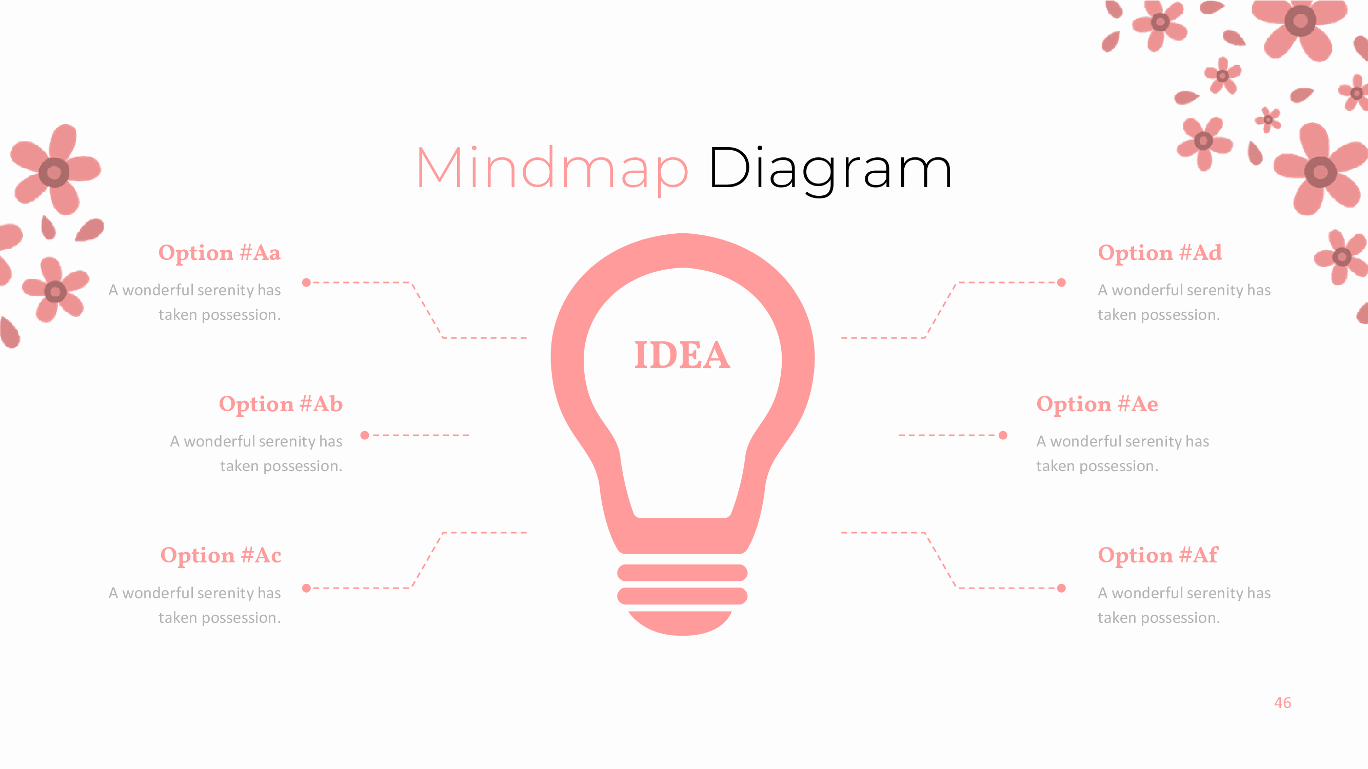 Slide with mindmap diagram.