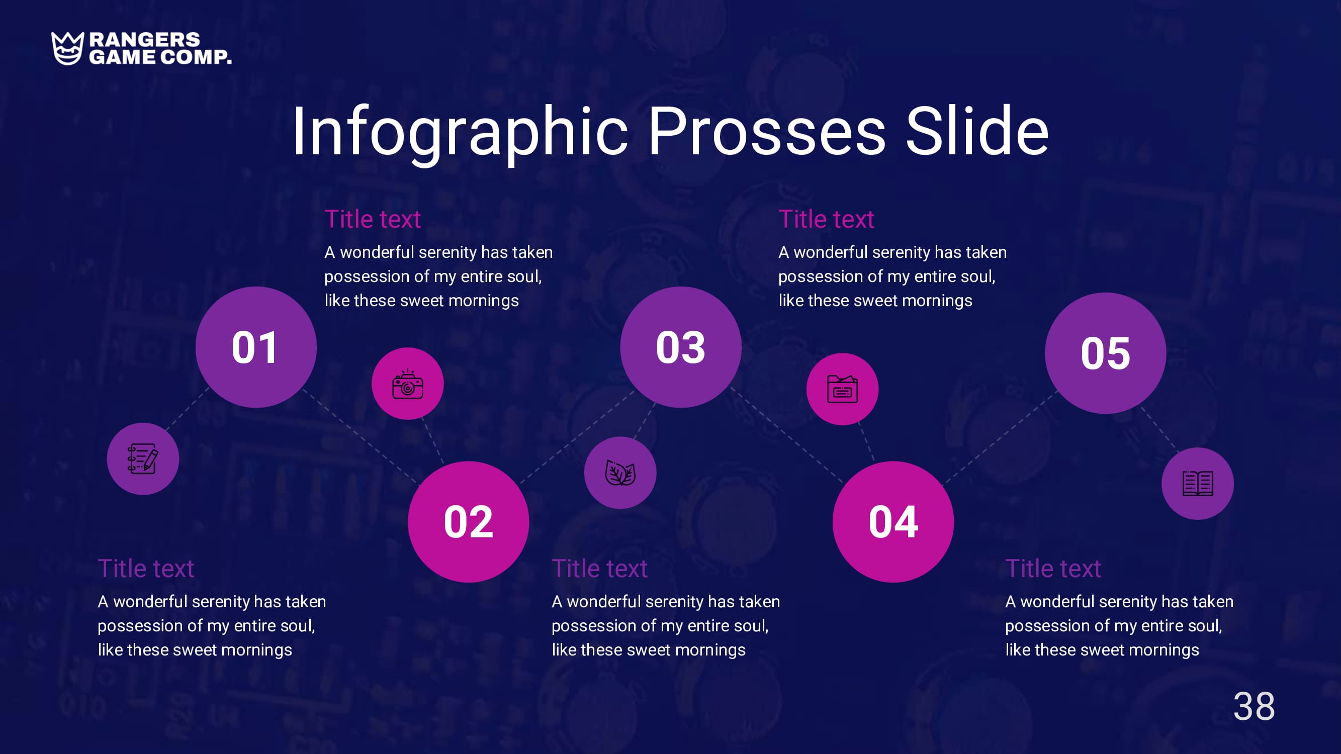 A slide of infographic processes with 5 blocks of text description.
